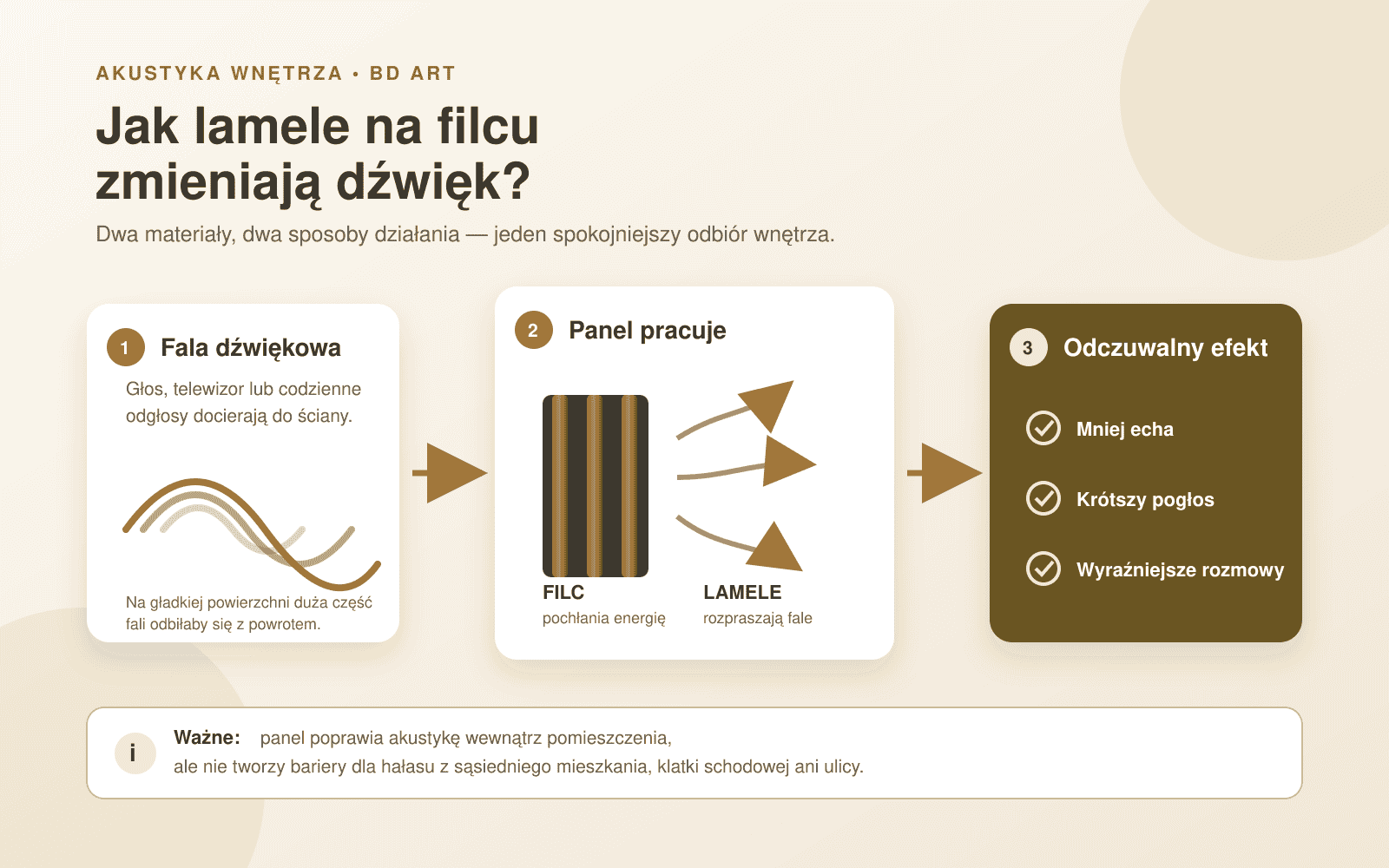 lamele ścienne infografika