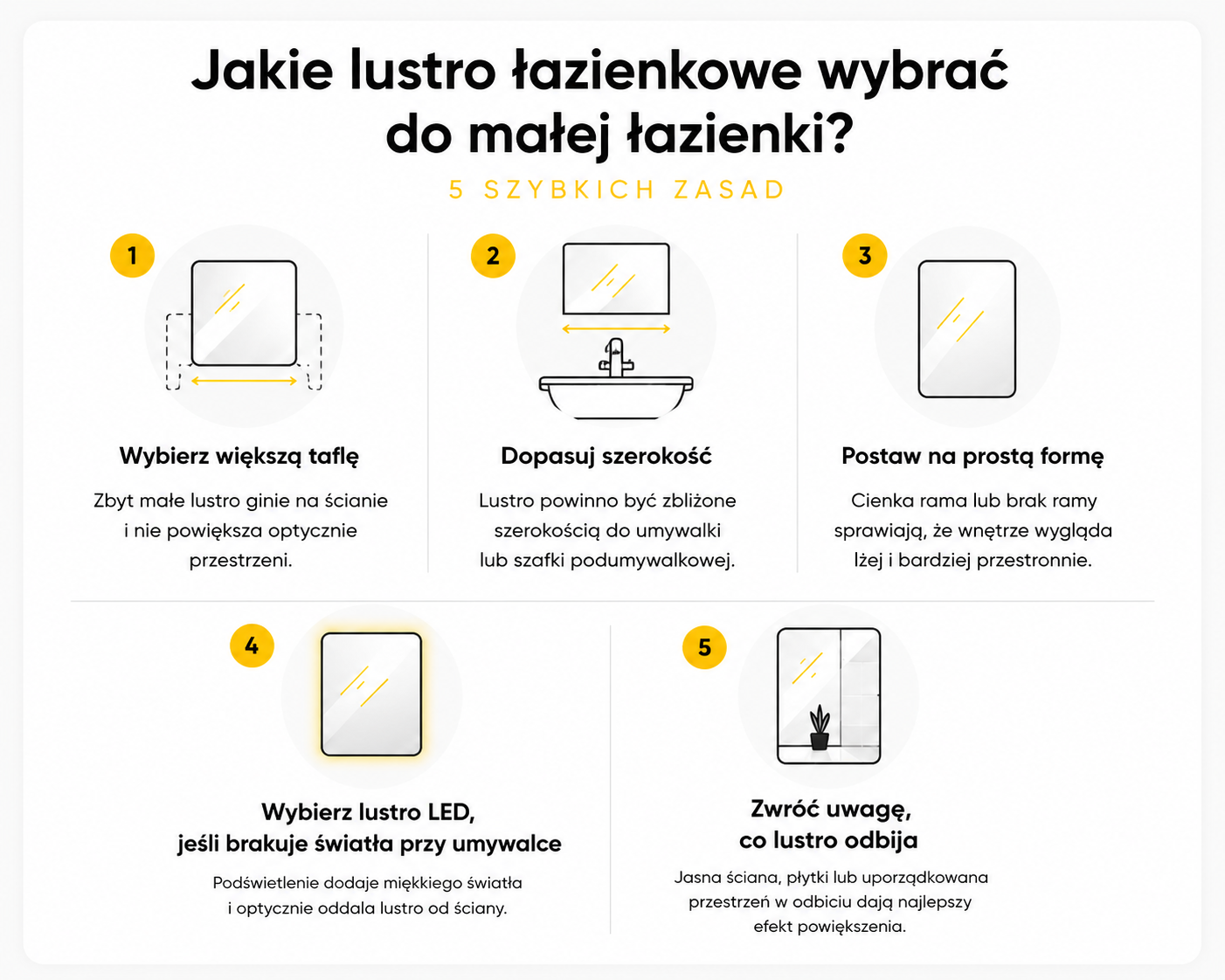 lustra łazienkowe