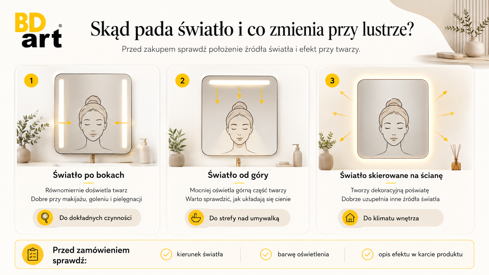 lustra łazienkowe led z podświetleniem