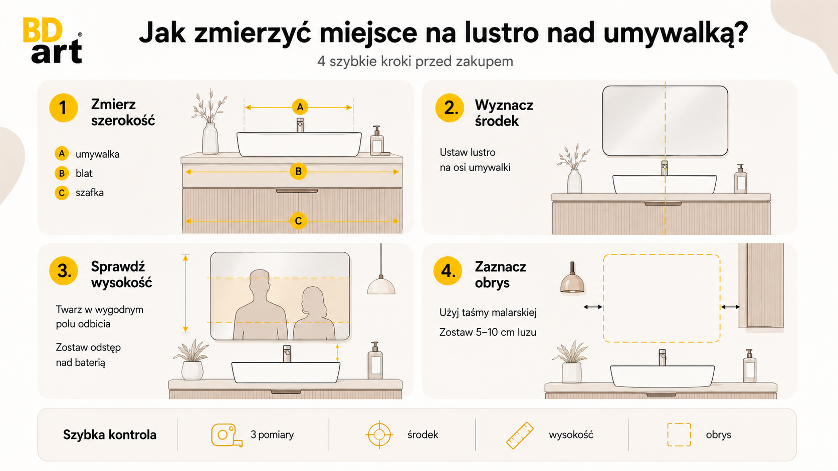 lustra łazienkowe
