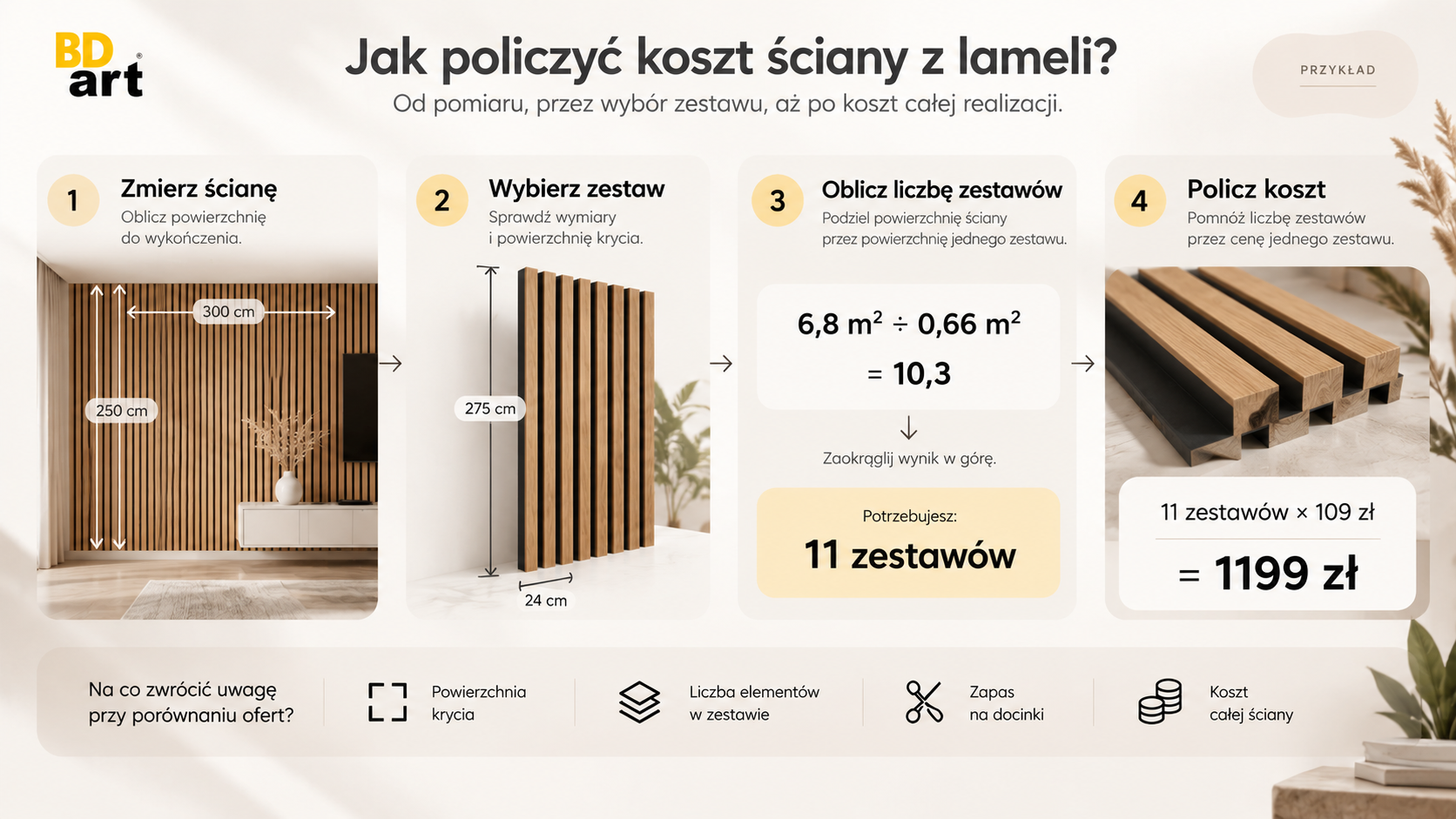 lamele ścienne